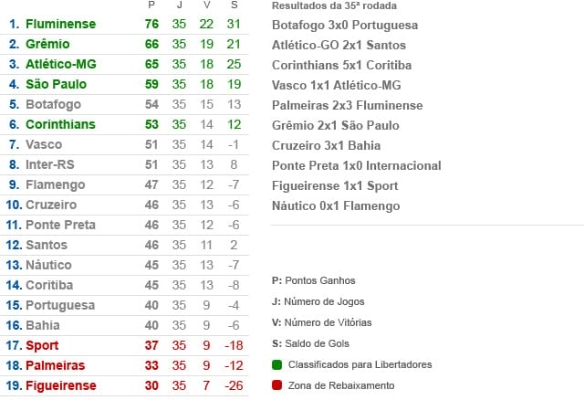 Amigo da Onça Tabela Brasileirão