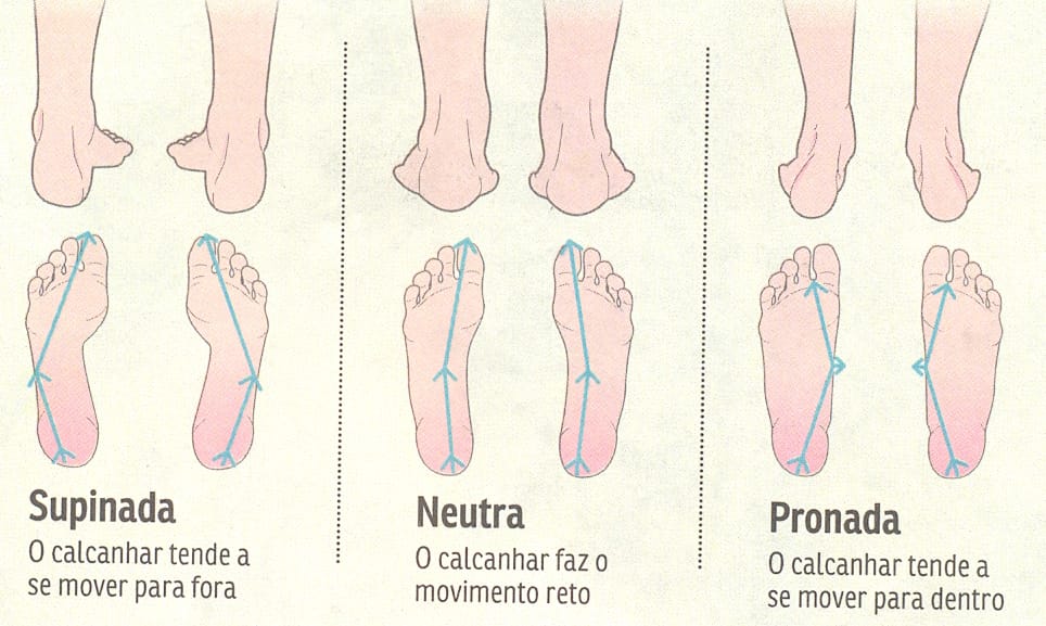 tipos de pisada