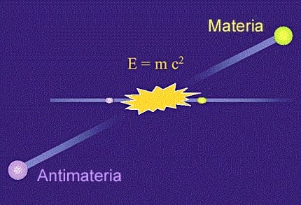 Esquema explicativo da antimatéria