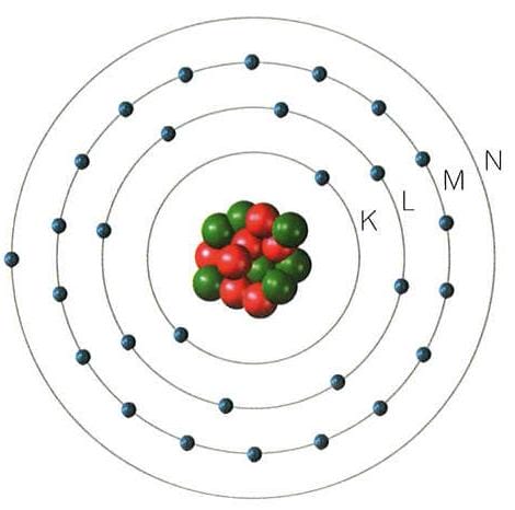 Modelo atômico de Bohr