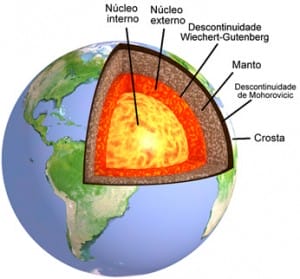 Entenda como funciona as camadas da Terra. 