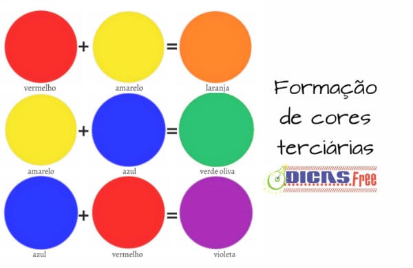 Formação de cores terciárias