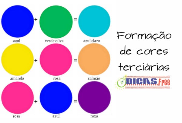 Formação de cores terciárias