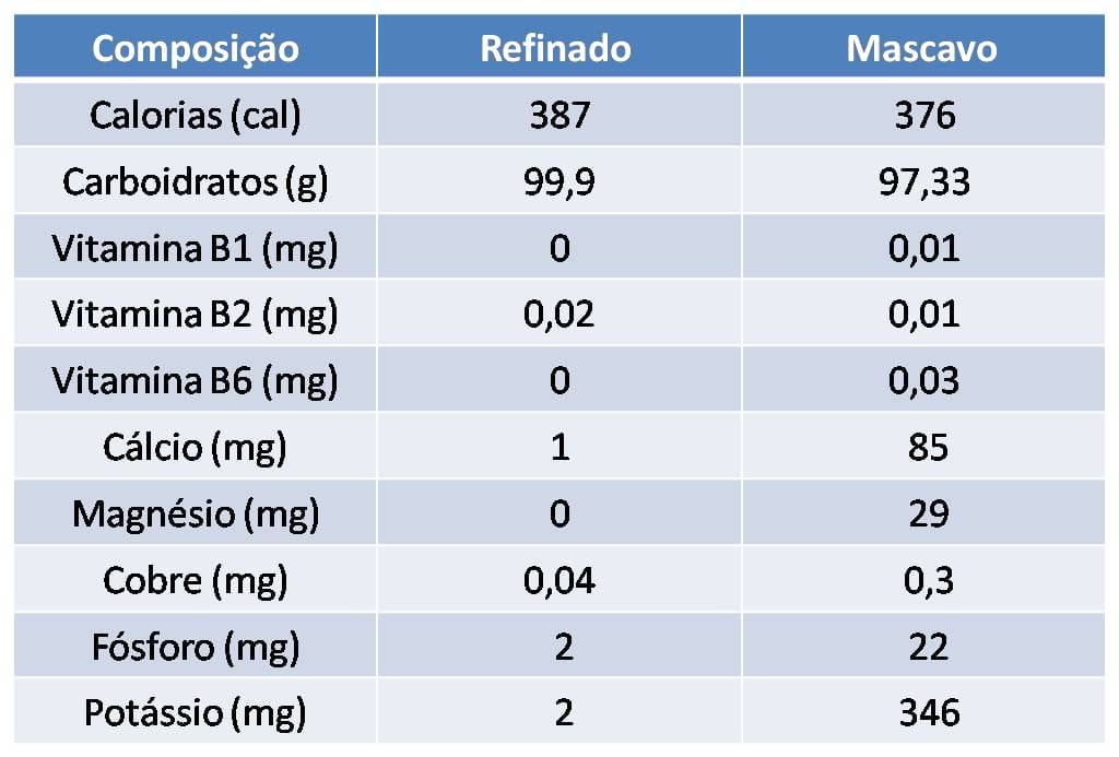 Comparação nutricional (foto: reprodução)