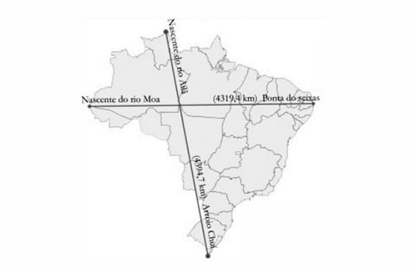 Norte, sul, leste, oeste.