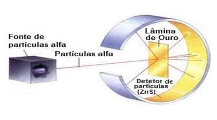 Experimento de Rutherford